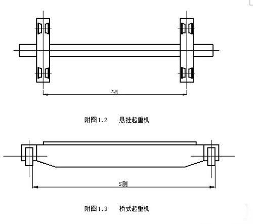 懸掛行車和橋式行車跨度測(cè)量方法