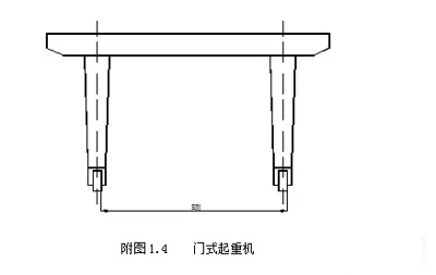 龍門吊跨度測(cè)量方法