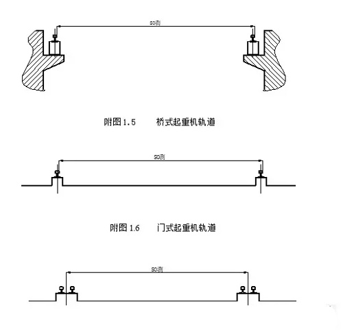 橋式行車及龍門吊軌道跨度測(cè)量