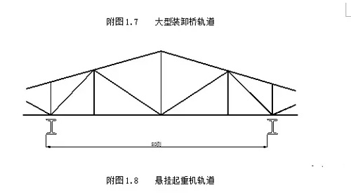 懸掛行車軌道跨度測(cè)量