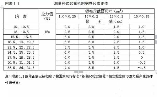 測(cè)量橋式行車鋼卷尺修正值